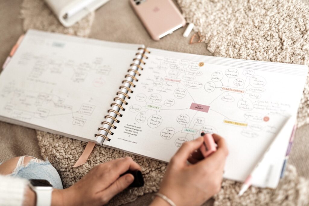 My Content Book mindmap